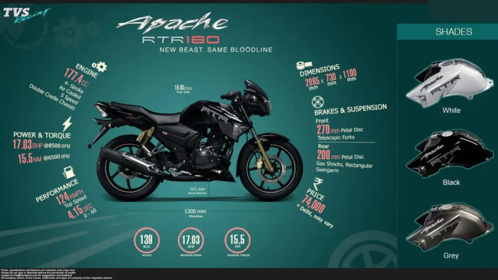 TVS Apache RTR 180