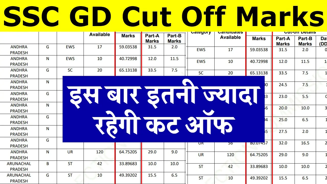 SSC GD Cut Off Marks 2024