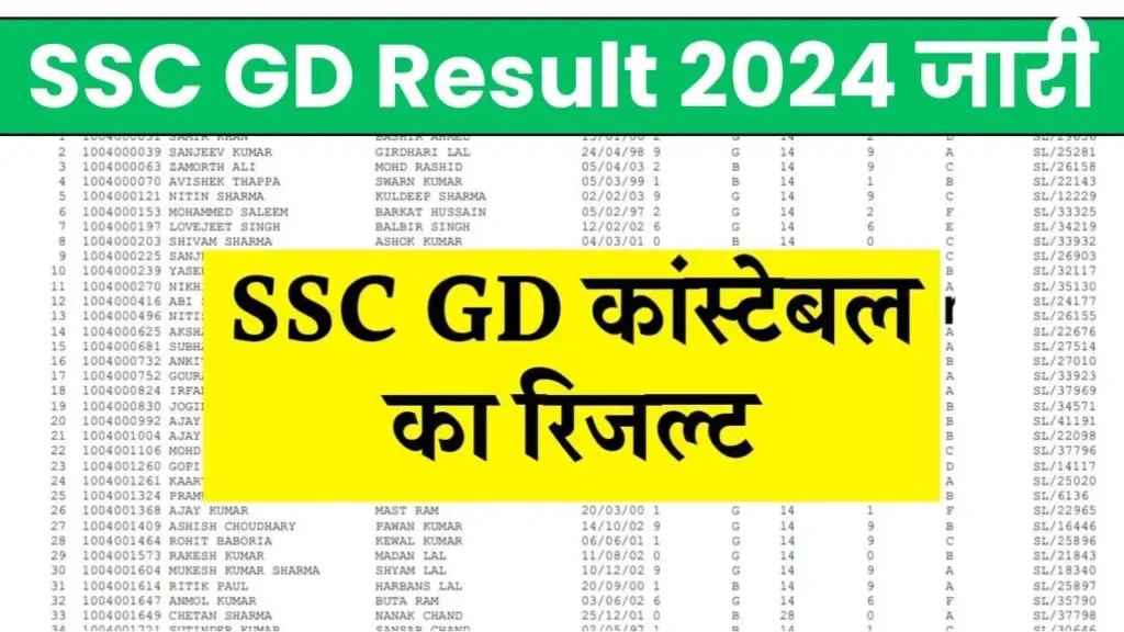 SSC GD Result 2024 Out