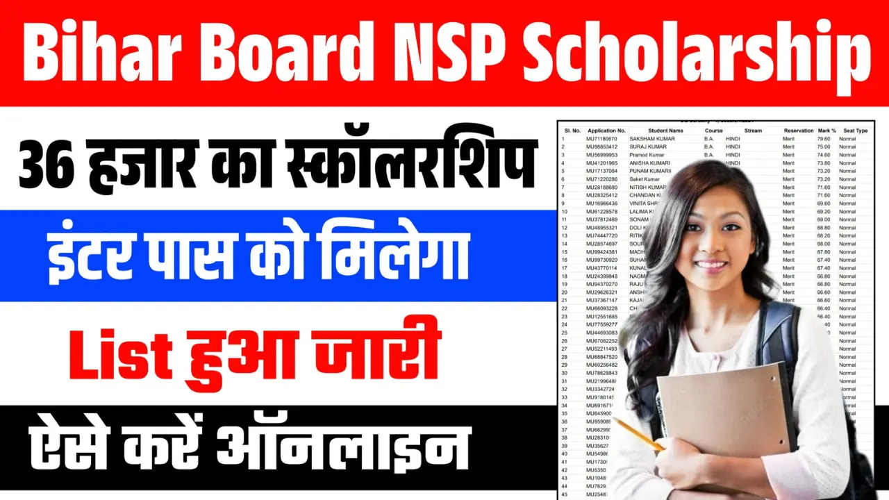 Bihar NSP CSS Scholarship 2024