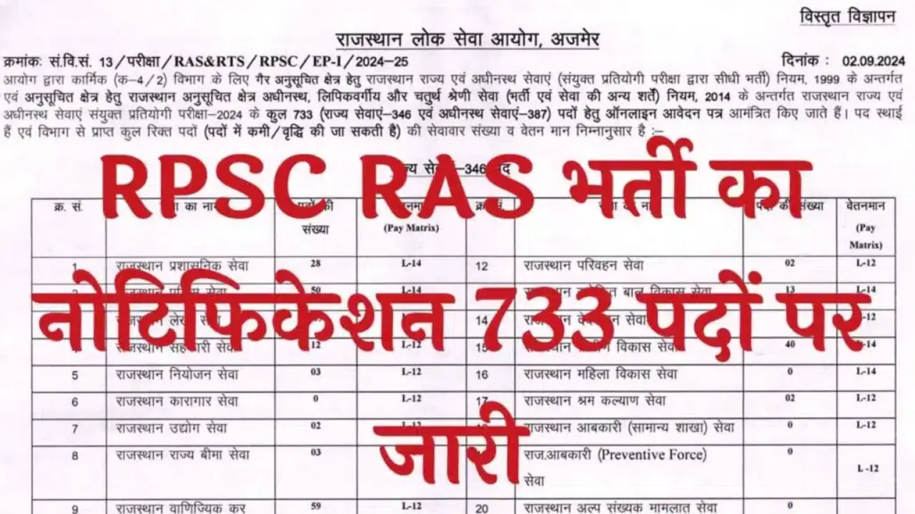 RPSC RAS ​​Vacancy Notification