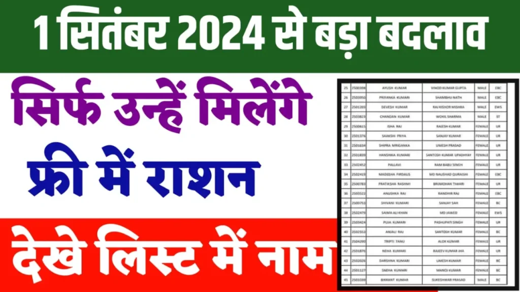 Ration Card Update List आज से फ्री राशन में बड़ा बदलाव! इस लिस्ट में नाम है तभी मिलेगी 9 मुफ्त चीजे