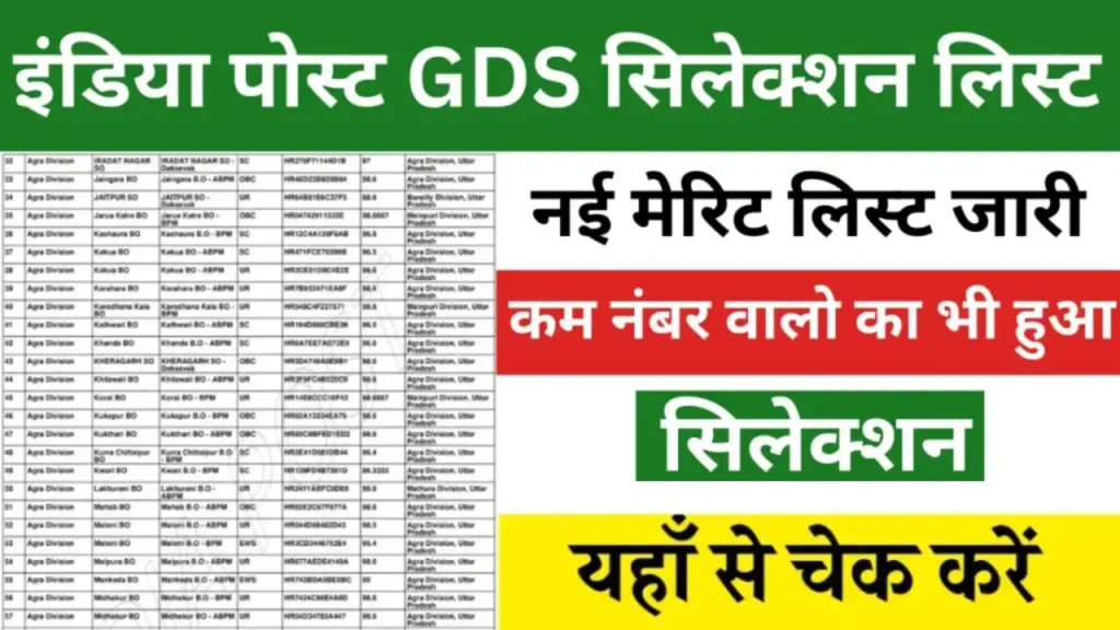 India Post GDS Result 2024