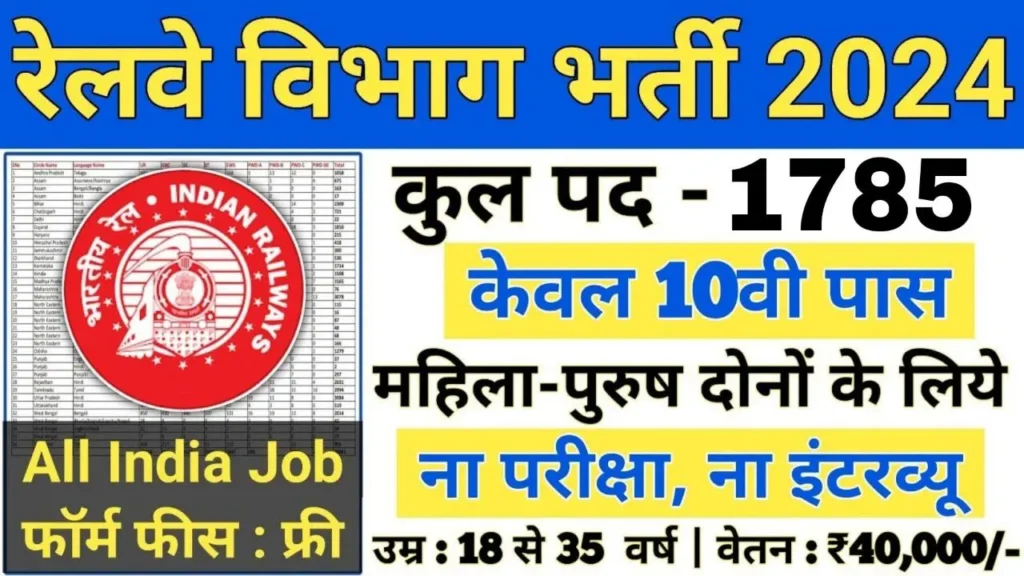 Railway SER Vacancy