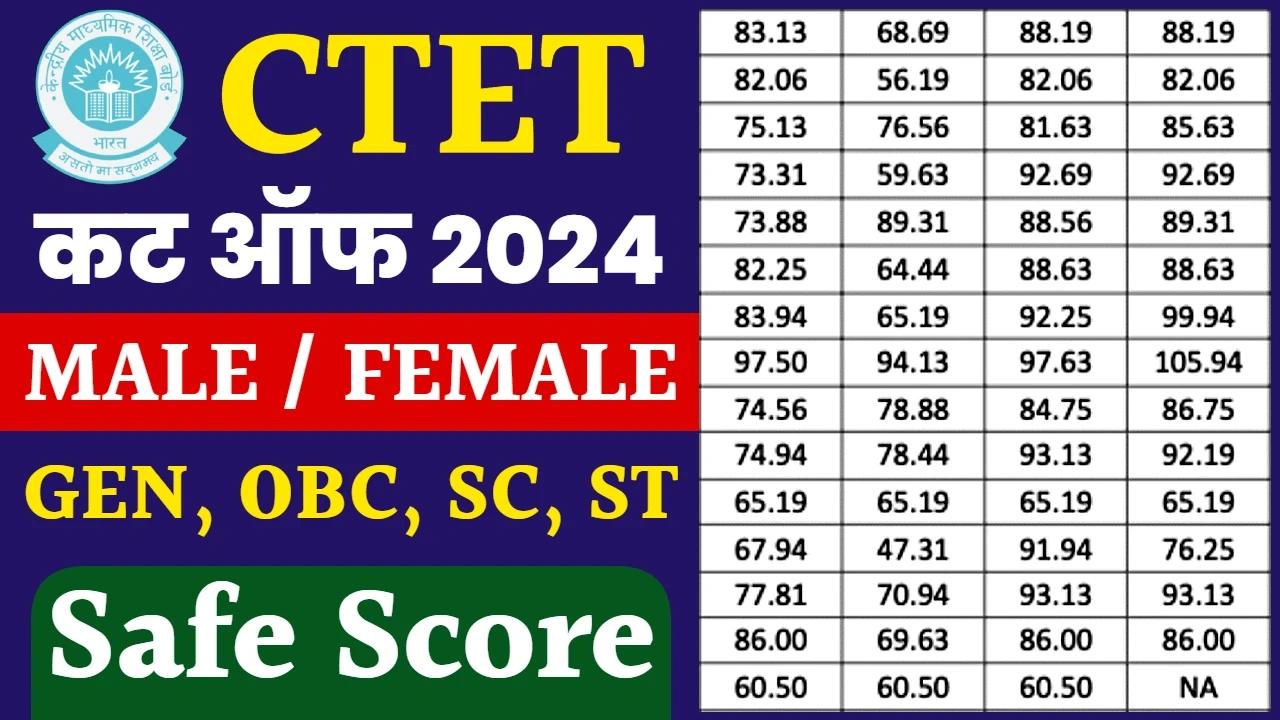 CTET Cut Off 2024