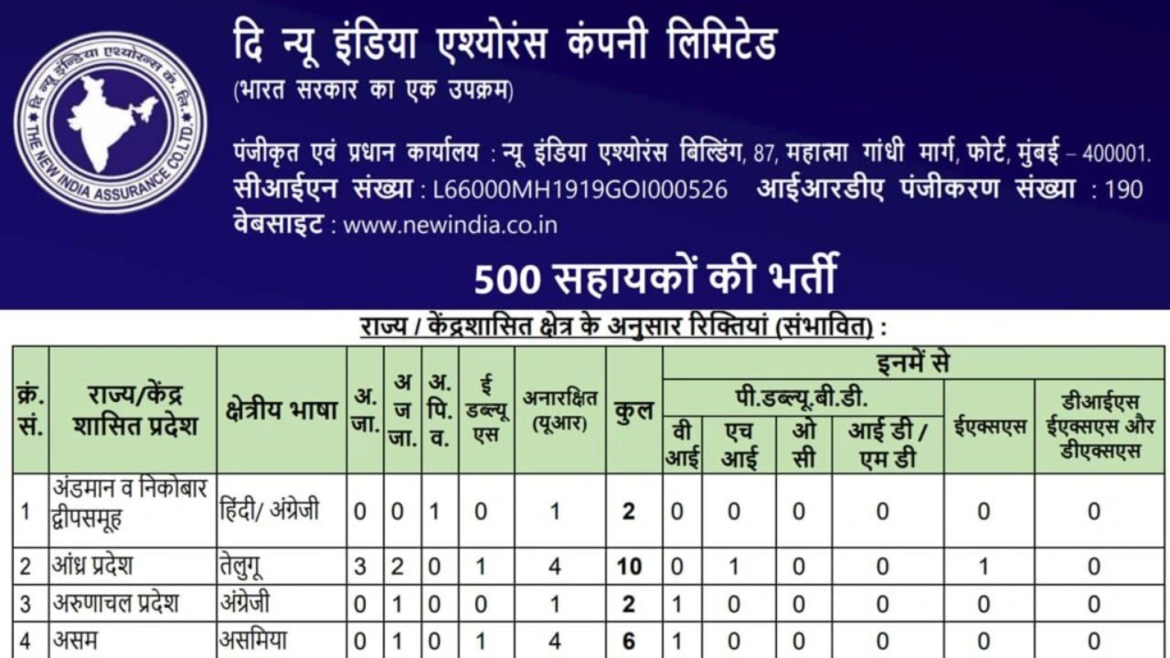 NIACL Assistant Vacancy