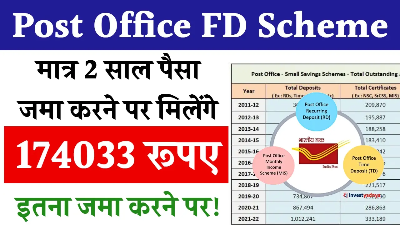 Post Office FD Scheme