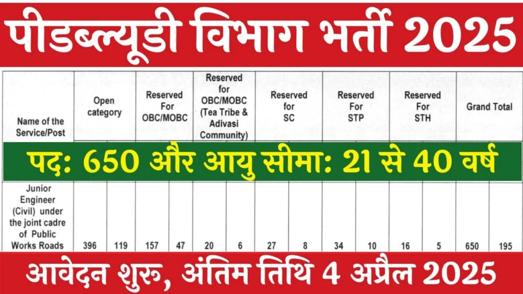 PWD Department Vacancy